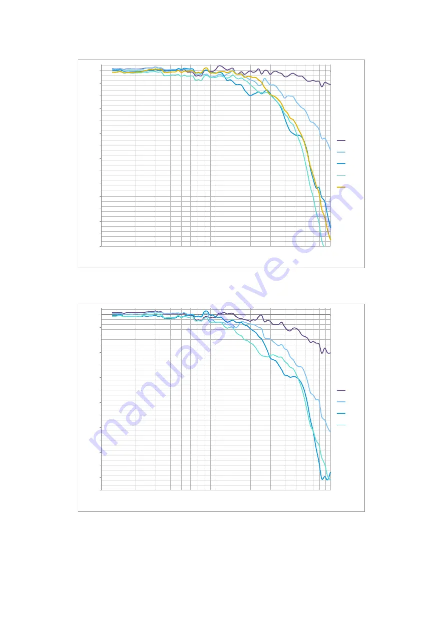 Larson Davis SoundAdvisor 831C Reference Manual Download Page 172