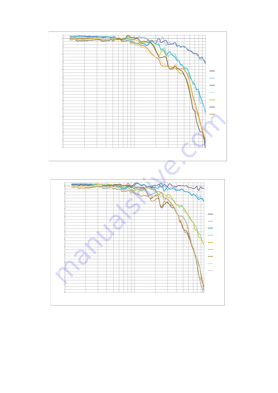 Larson Davis SoundAdvisor 831C Reference Manual Download Page 177