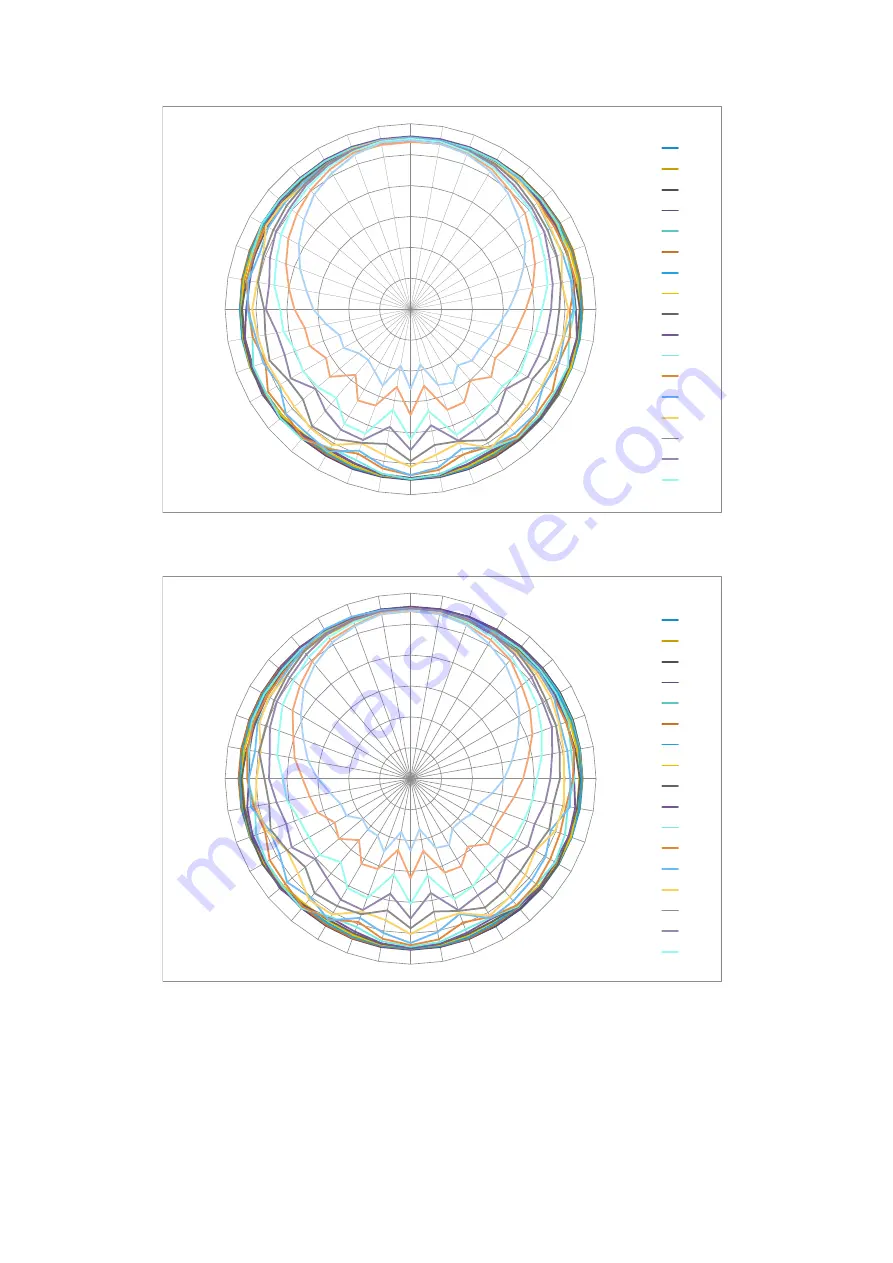 Larson Davis SoundAdvisor 831C Скачать руководство пользователя страница 179