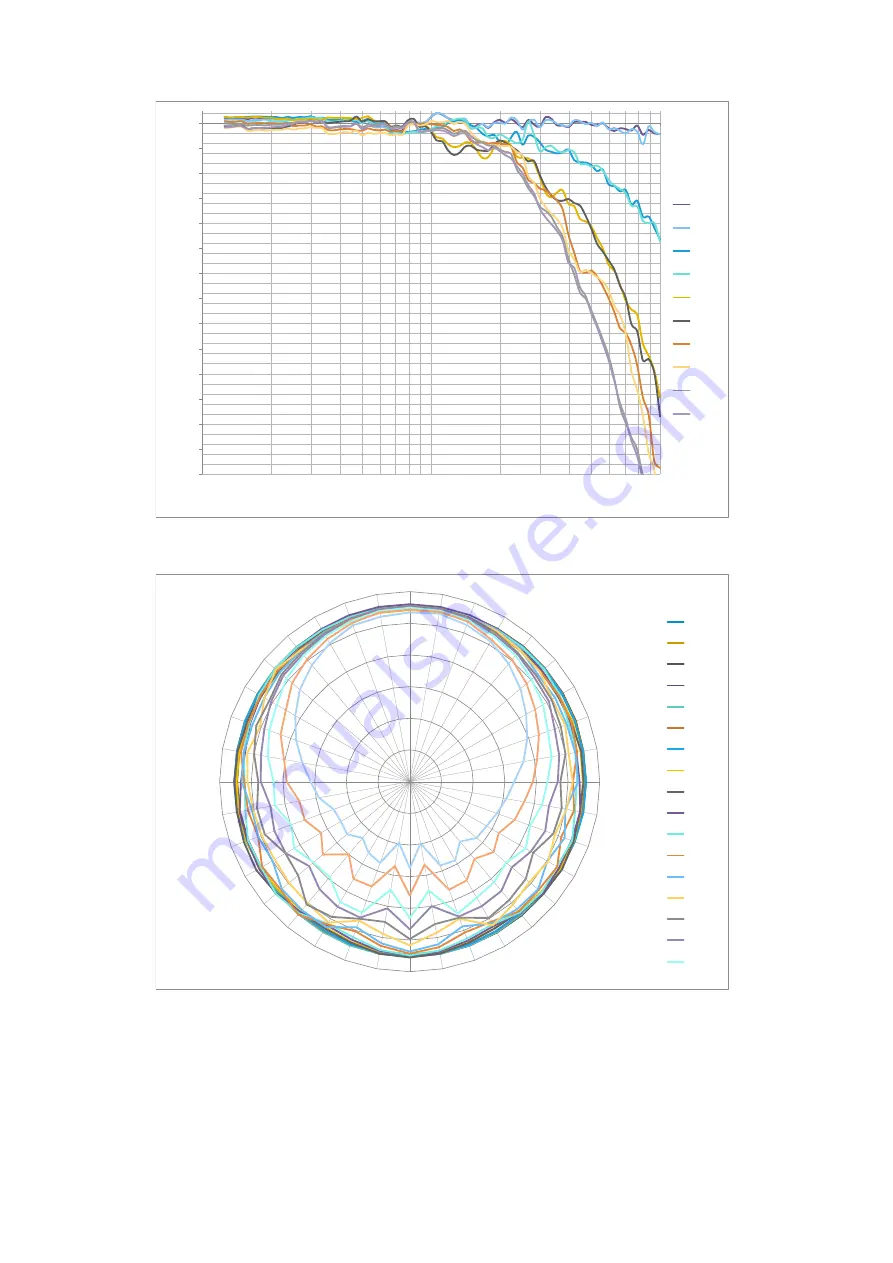 Larson Davis SoundAdvisor 831C Reference Manual Download Page 182