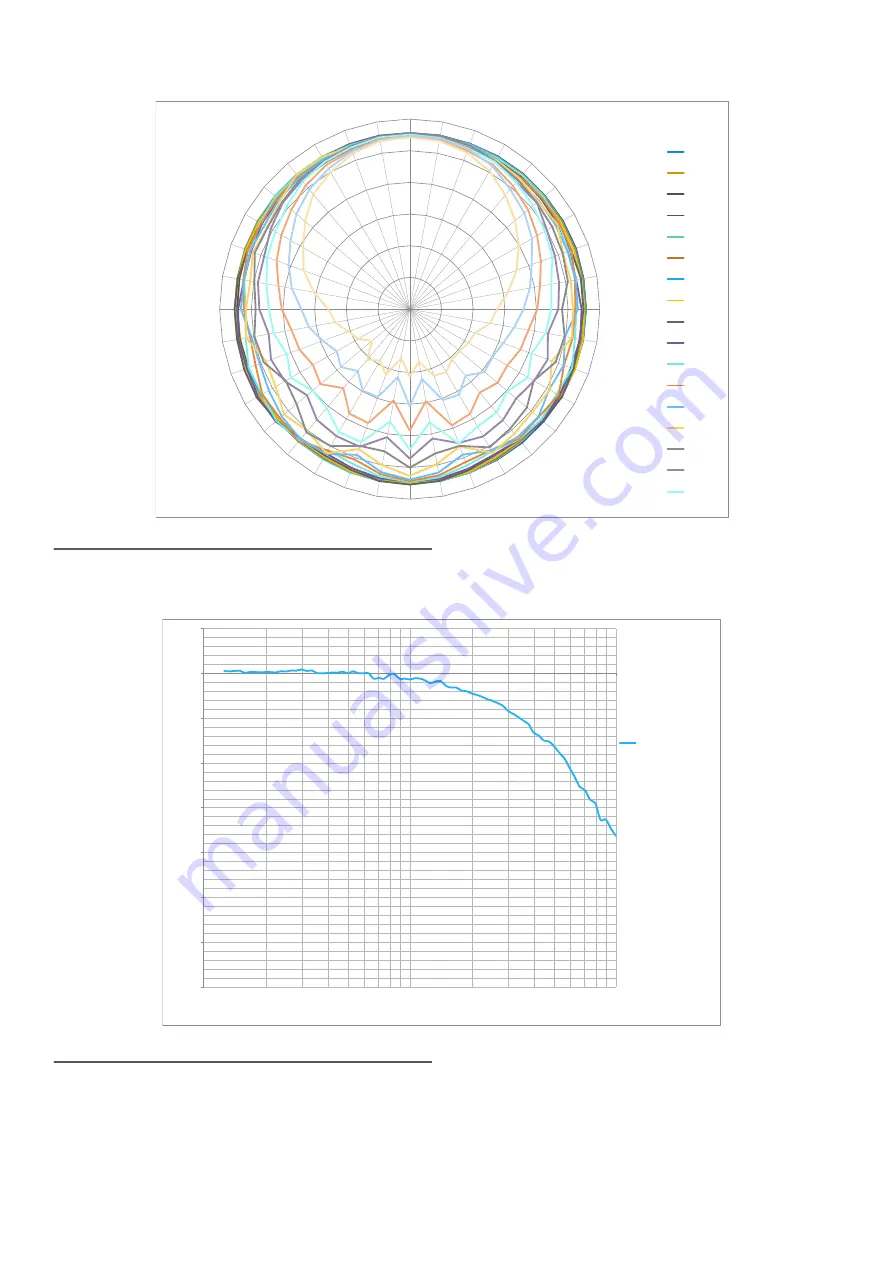 Larson Davis SoundAdvisor 831C Reference Manual Download Page 184