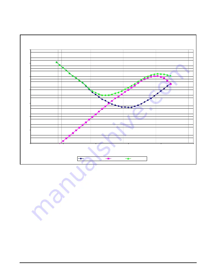 Larson Davis SoundTrack LxT User Manual Download Page 231