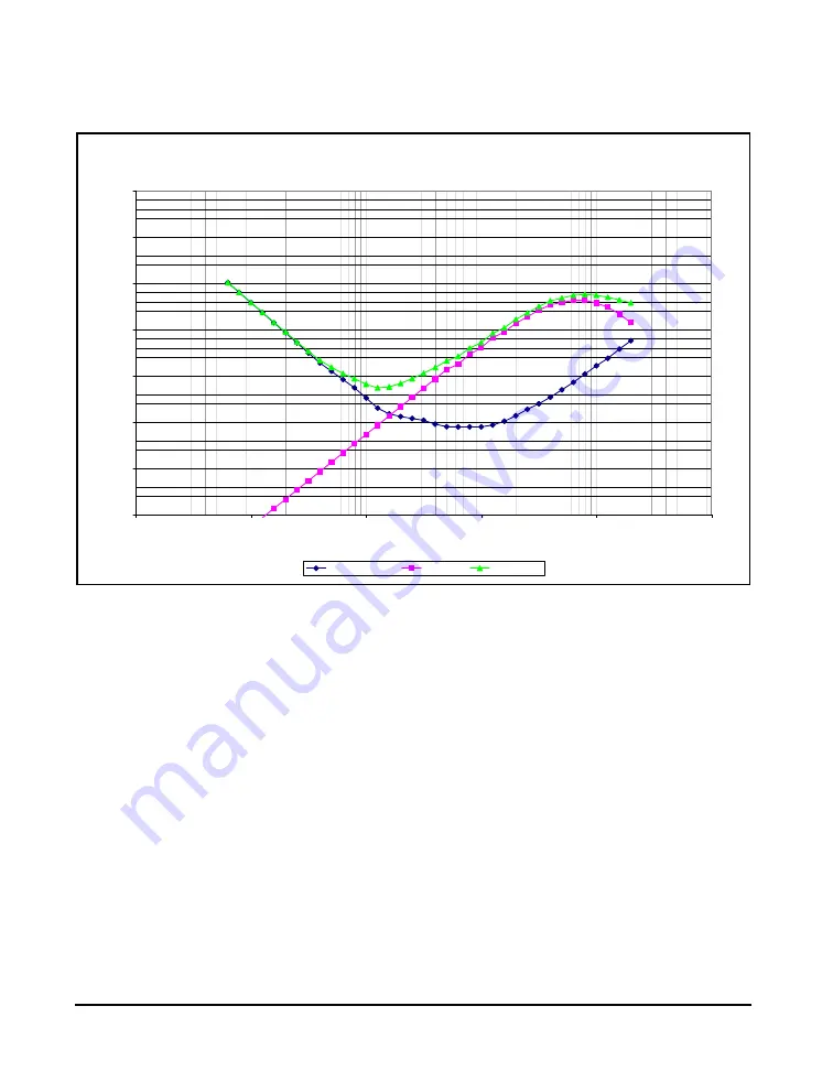 Larson Davis SoundTrack LxT User Manual Download Page 237