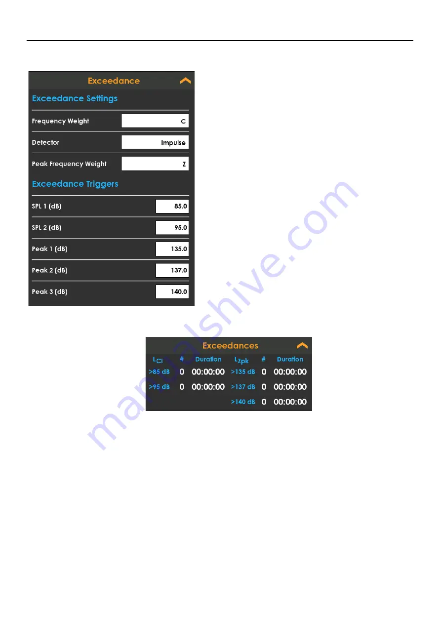 Larson Davis Spartan 821 Reference Manual Download Page 32