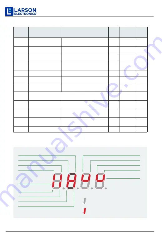 Larson Electronics VFD-1P-220.240-1HP-7A-DCM User Manual Download Page 37