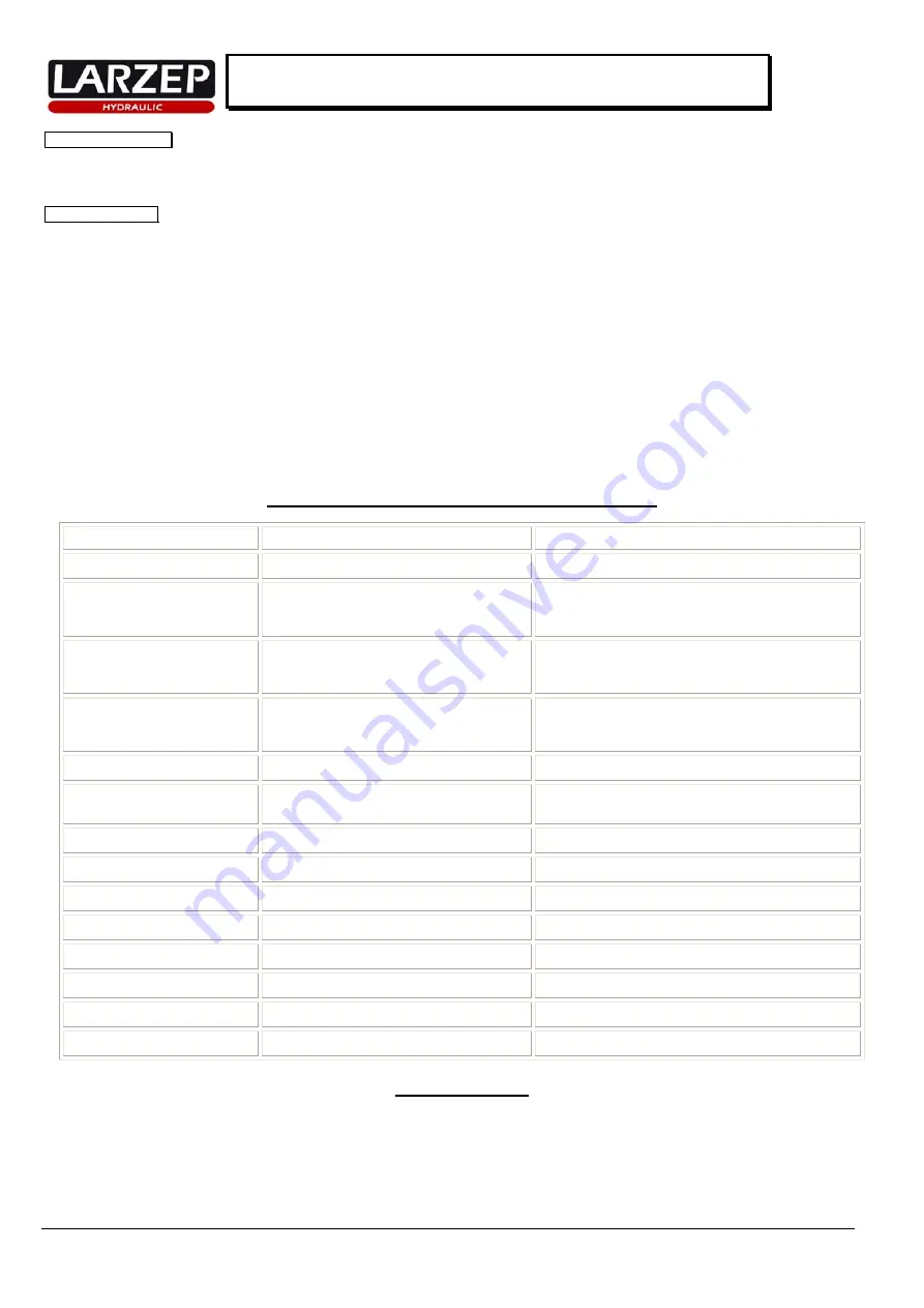 Larzep EM03012 Quick Start Manual Download Page 5