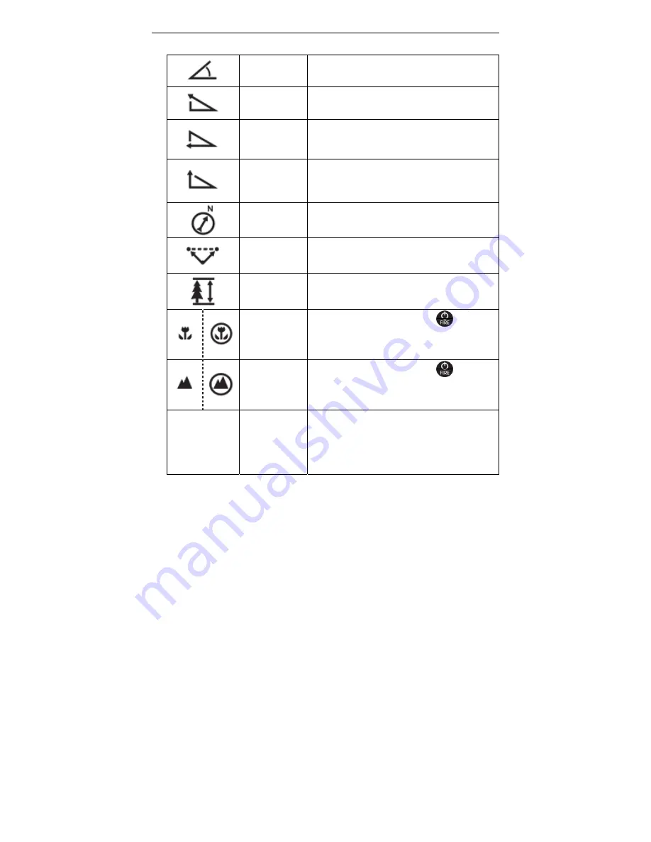 Laser Technology TruPulse 200L User Manual Download Page 14