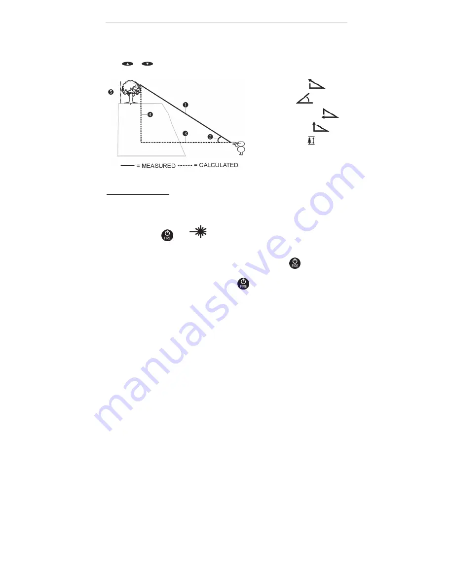 Laser Technology TruPulse 200L User Manual Download Page 19