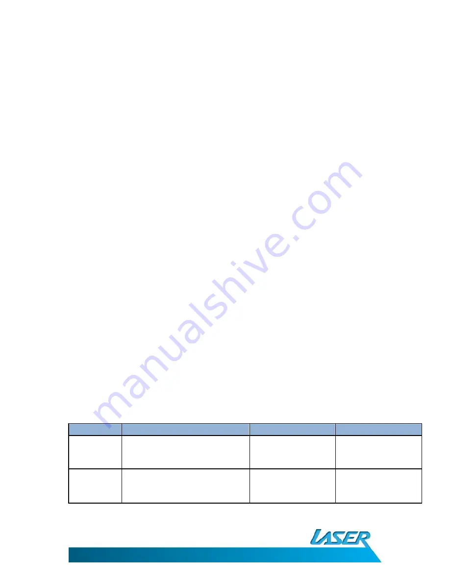 Laser AO-BTHD User Manual Download Page 5