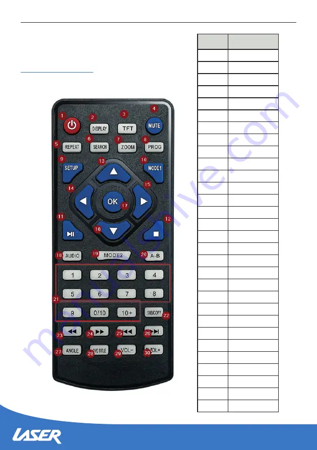 Laser DVD-PT-7D User Manual Download Page 8