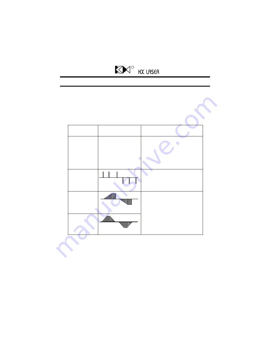 Laser GX 2000 B Manual Download Page 5