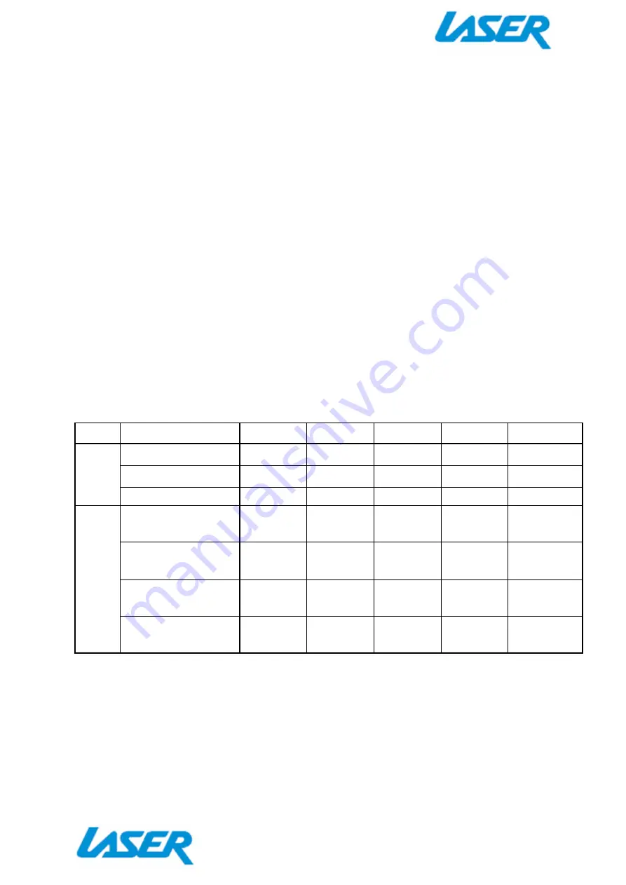 Laser NAVC-L07 User Manual Download Page 8