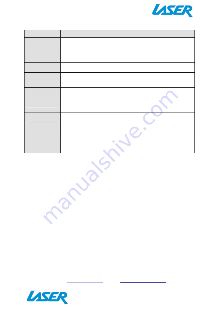 Laser NAVC-L07 User Manual Download Page 10