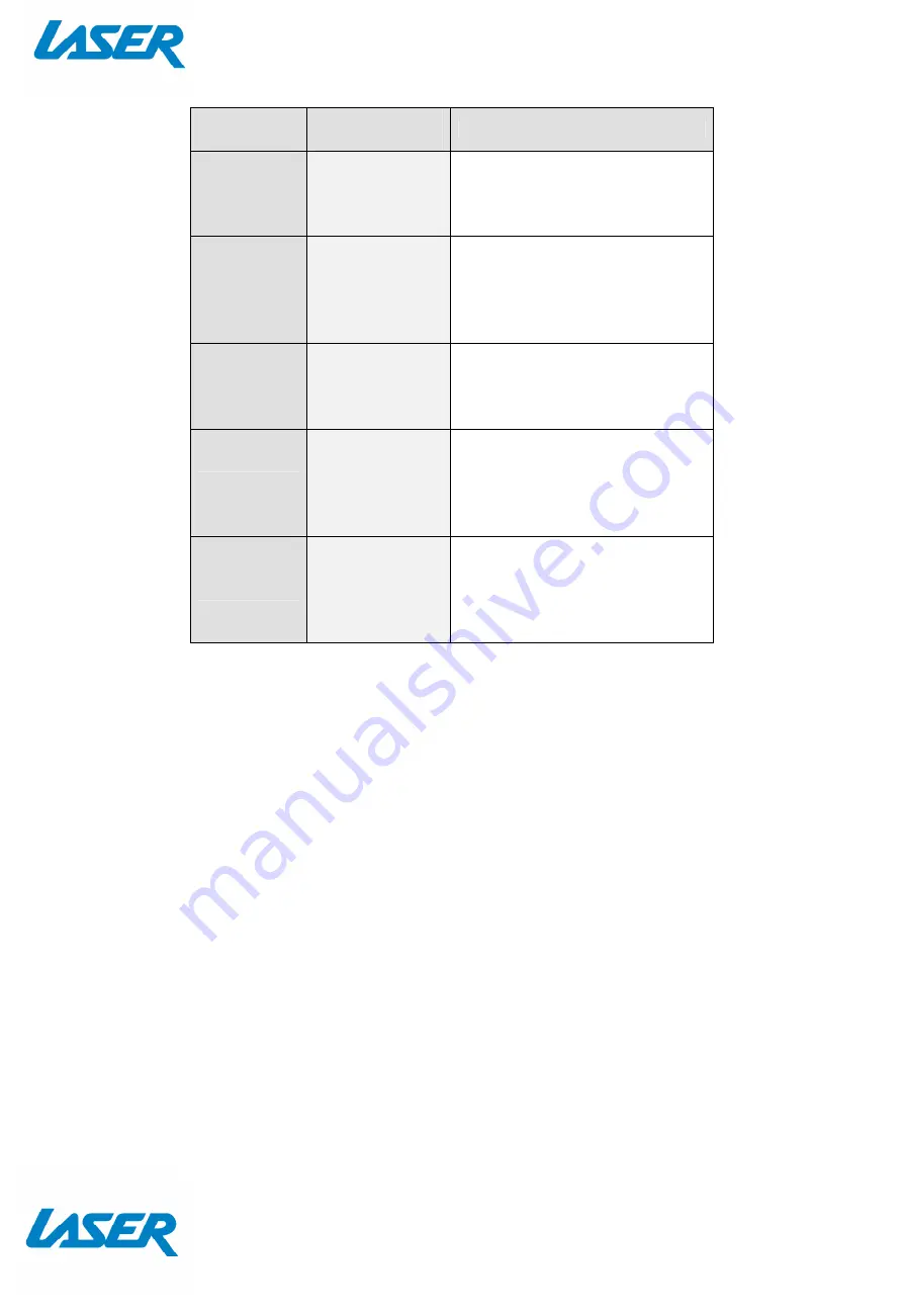 Laser SPK-SB166 Quick User Manual Download Page 4