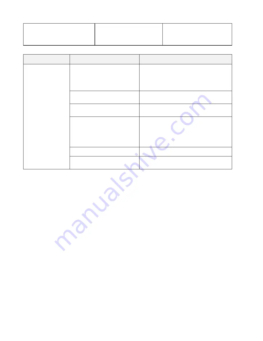 LaserLine Flatwork Ironer Series Instruction Manual Download Page 100