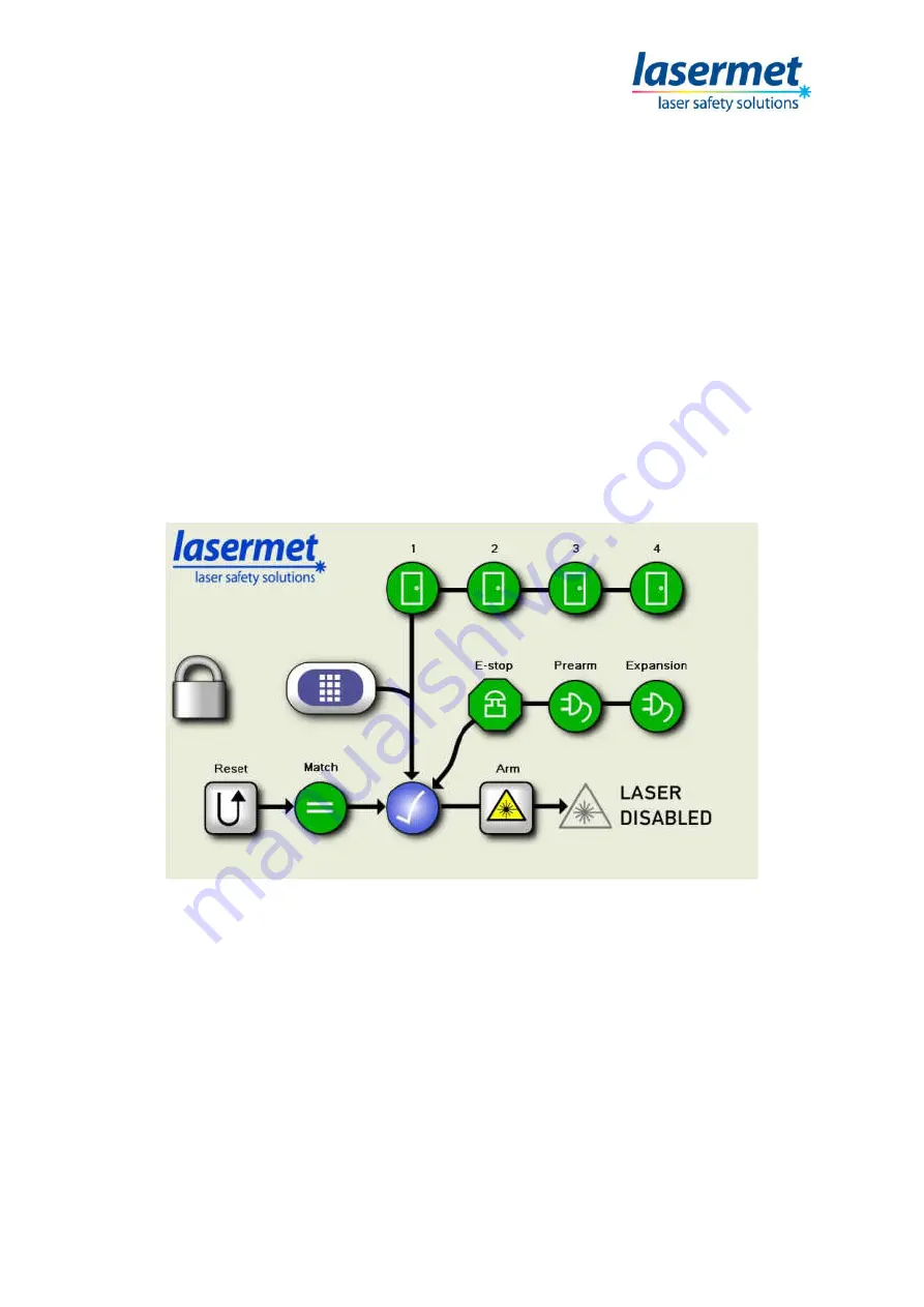 Lasermet ICS-TOUCH Instruction Manual Download Page 1