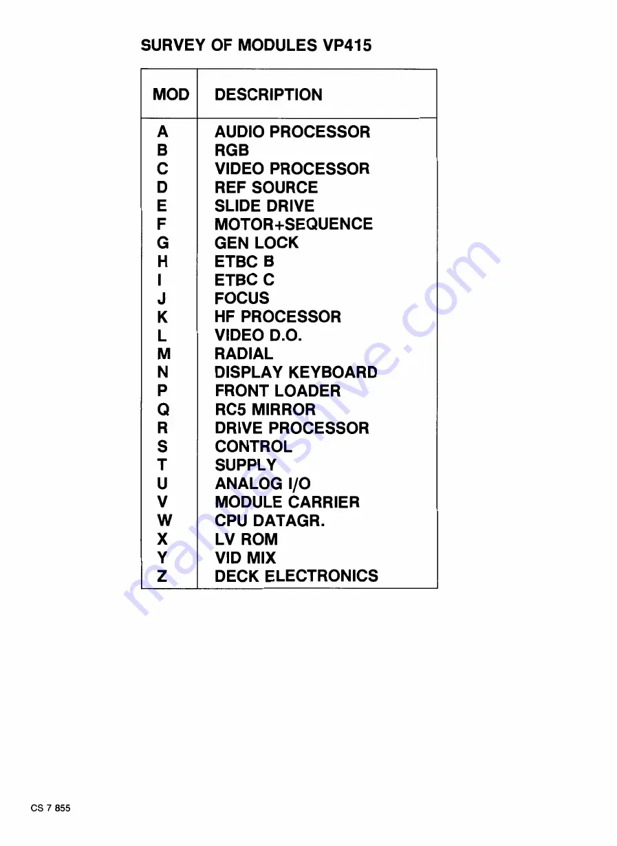 LaserVision VP415 Service Manual Download Page 28