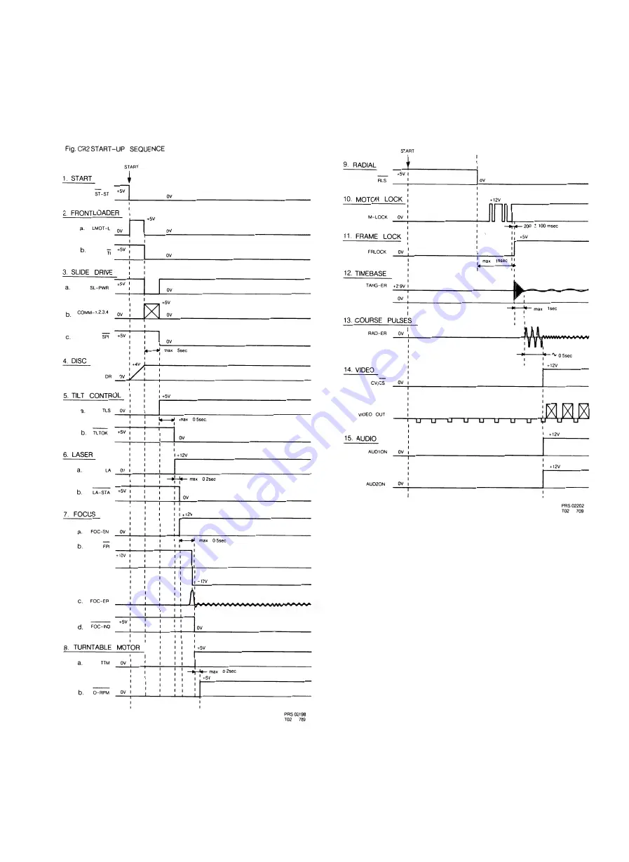 LaserVision VP415 Service Manual Download Page 117