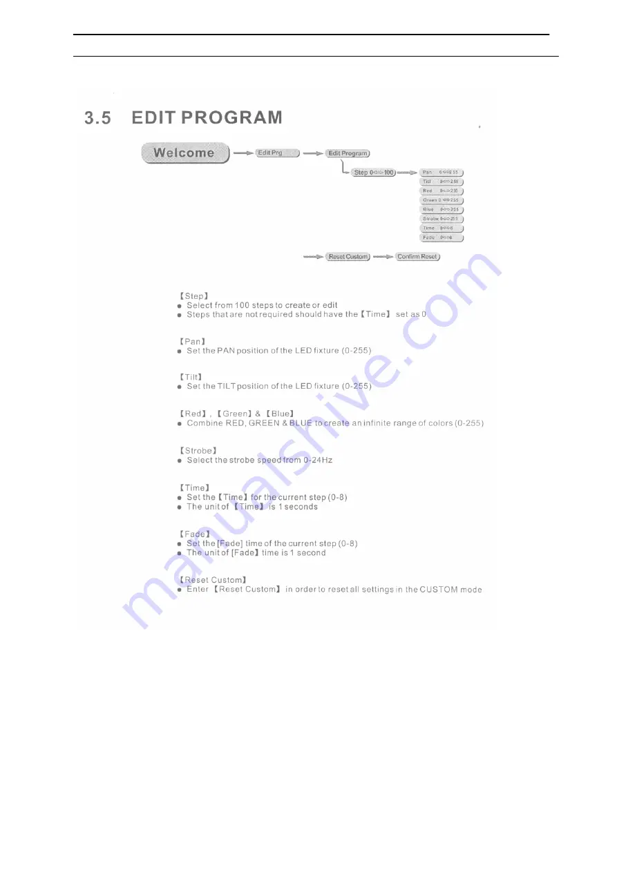 Laserworld LED-18MH User Manual Download Page 12