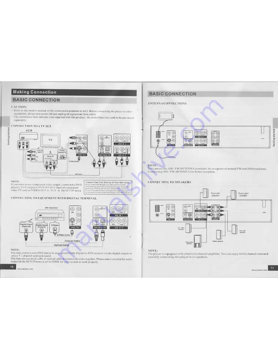 Lasonic DVT-3000 Instruction Manual Download Page 7