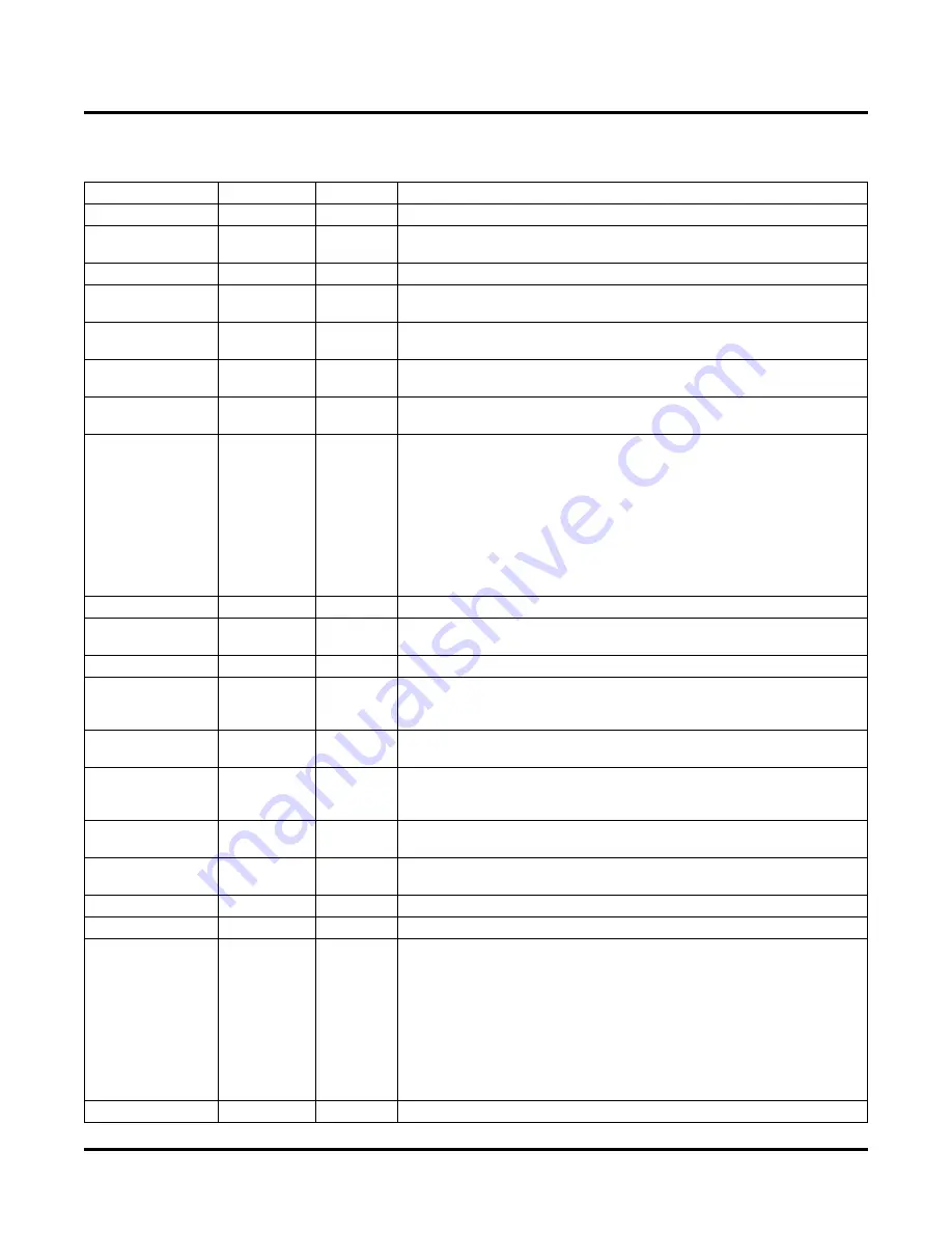 Lattice Semiconductor 10 Gb+ Ethernet MAC IP User Manual Download Page 11