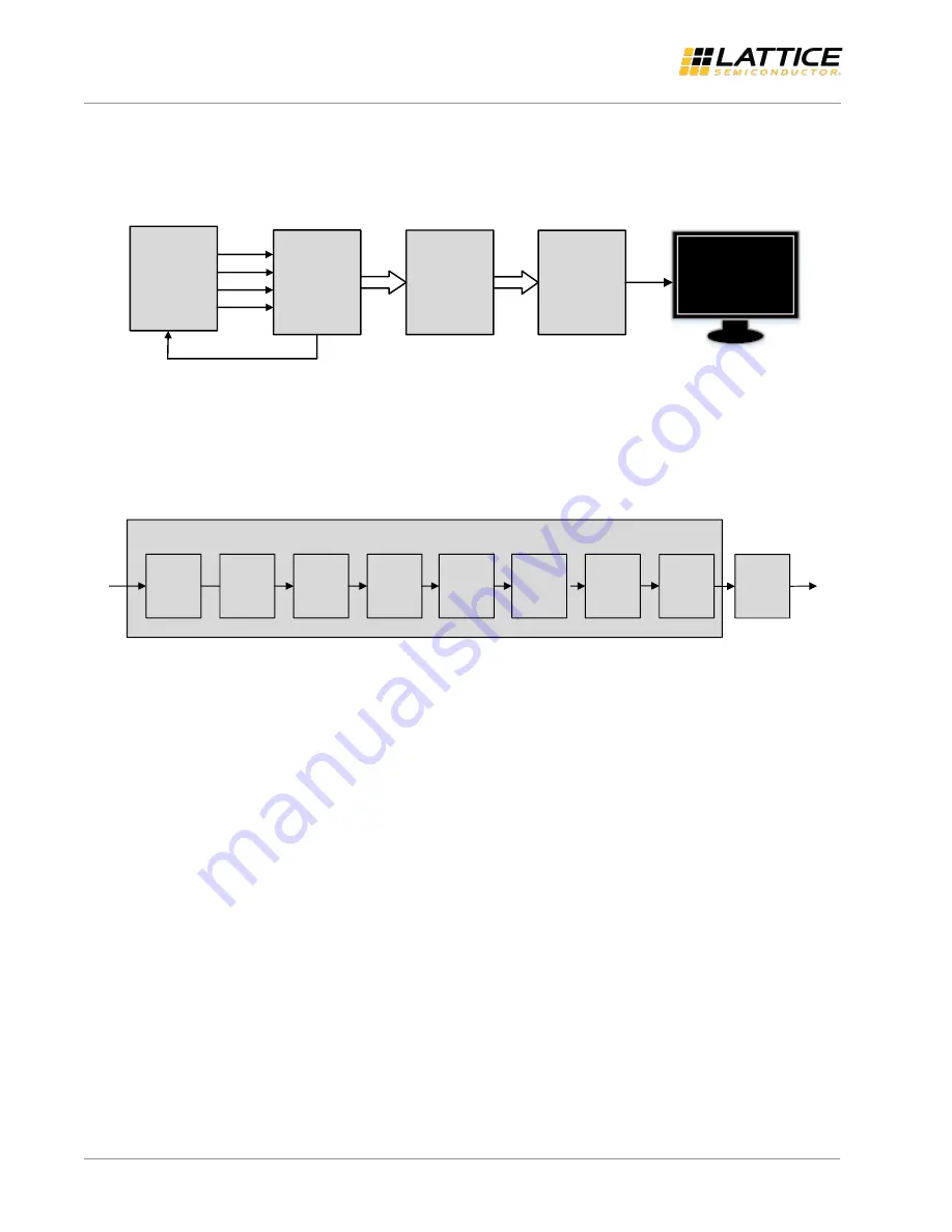 Lattice Semiconductor CrossLink-NX ISP Demo Quick Start Manual Download Page 6