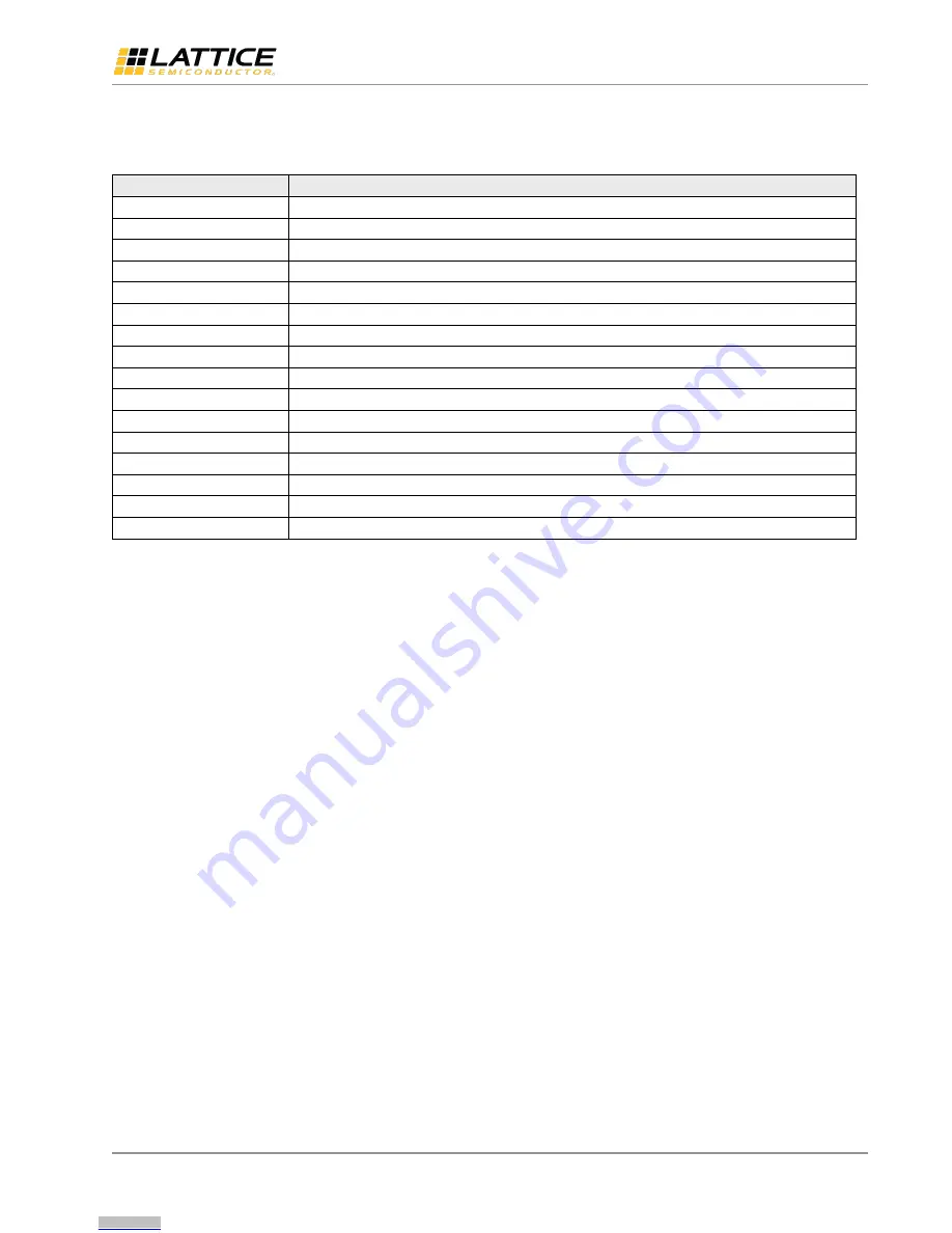 Lattice Semiconductor CrossLink-NX User Manual Download Page 5