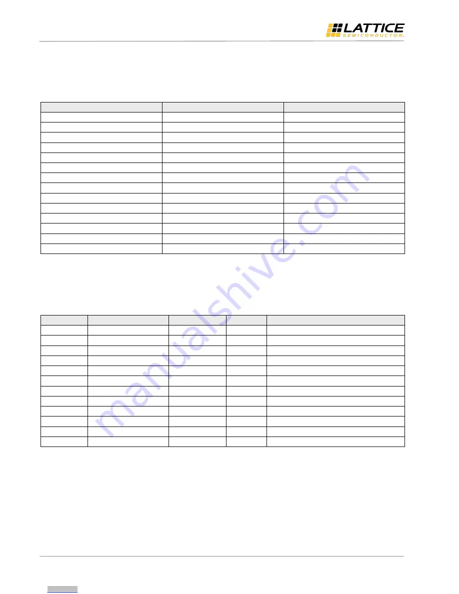 Lattice Semiconductor CrossLink-NX User Manual Download Page 22