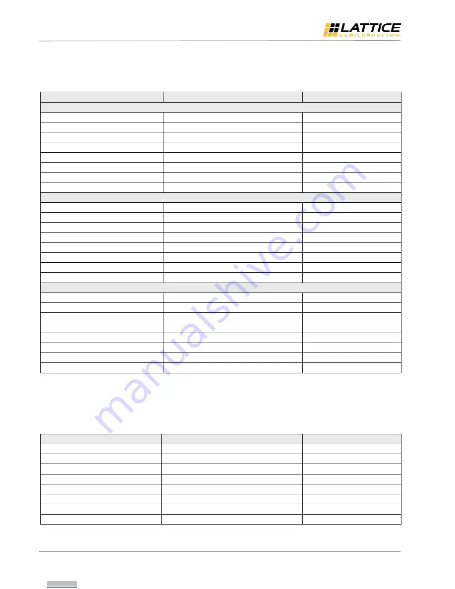 Lattice Semiconductor CrossLink-NX User Manual Download Page 28