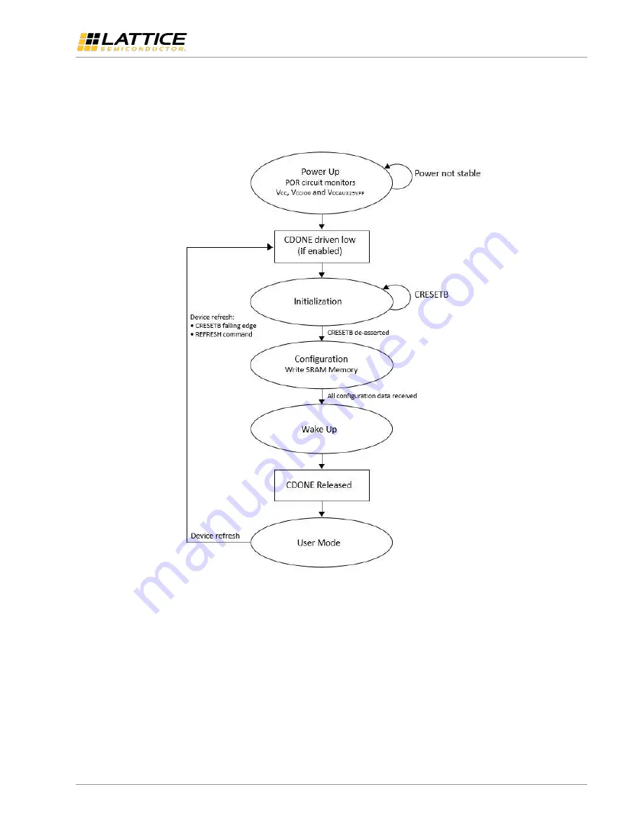 Lattice Semiconductor CrossLink Programming And Configuration Manual Download Page 7