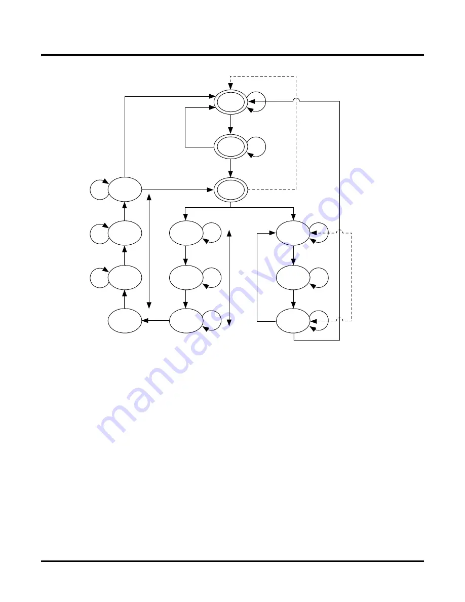 Lattice Semiconductor ispLever Core Multi-Channel DMA Controller User Manual Download Page 6