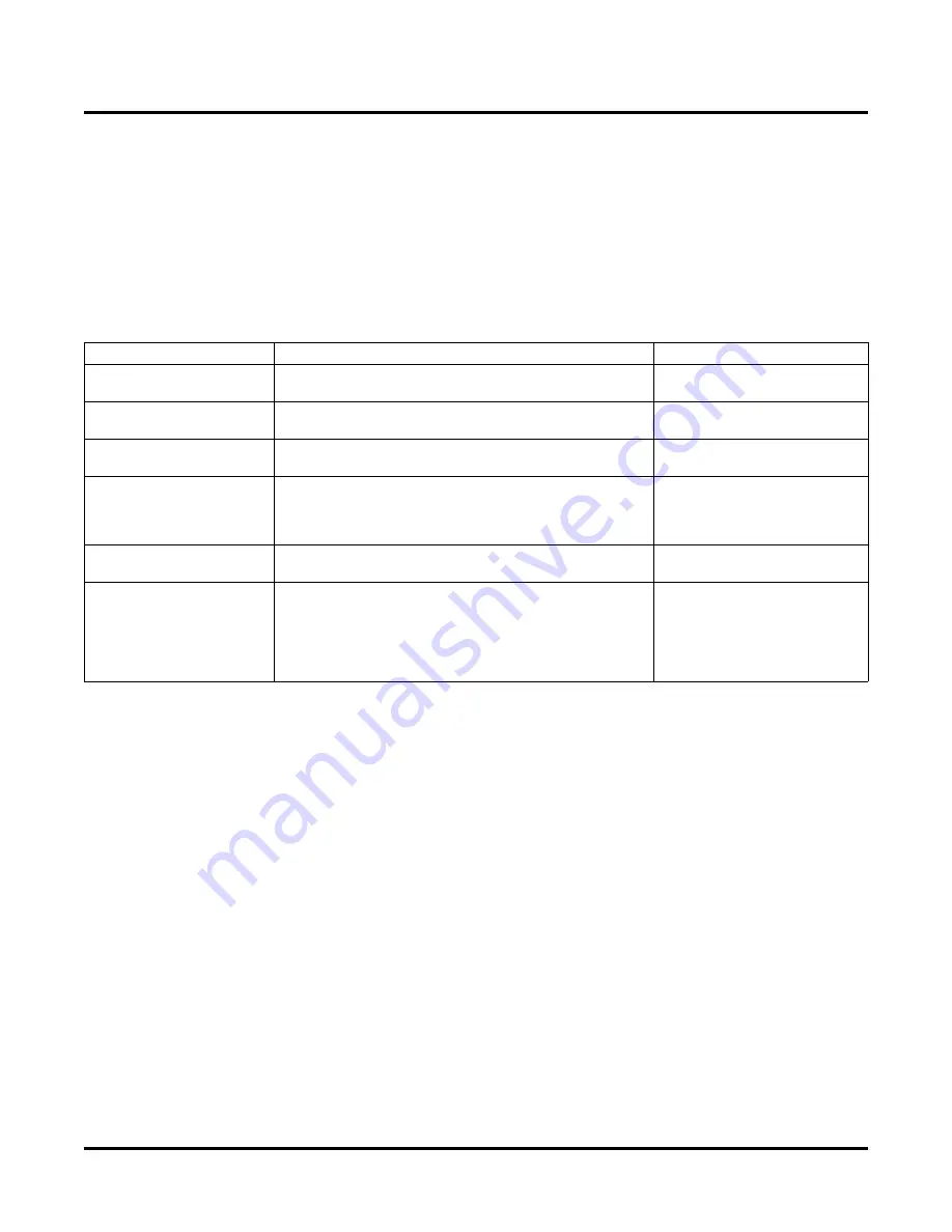 Lattice Semiconductor ispLever Core Multi-Channel DMA Controller User Manual Download Page 12