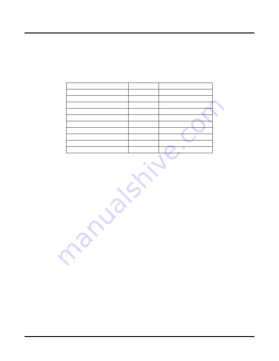 Lattice Semiconductor ispLever Core Multi-Channel DMA Controller User Manual Download Page 17