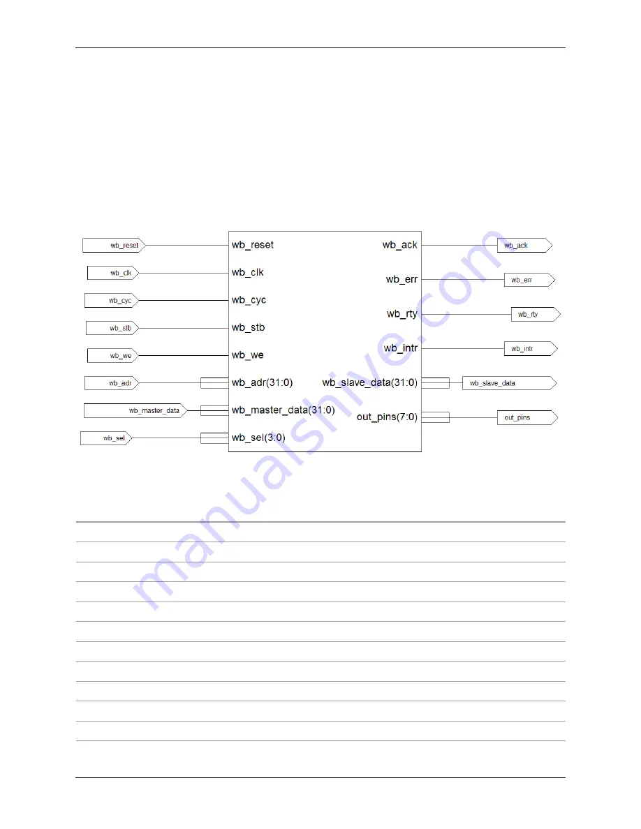 Lattice Semiconductor LatticeMico32 Hardware Developer User Manual Download Page 104