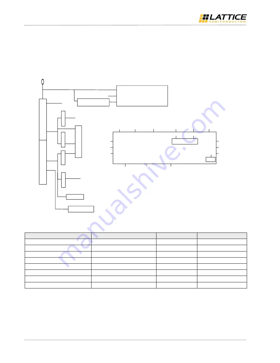 Lattice Semiconductor LIFCL-40-EVN User Manual Download Page 14