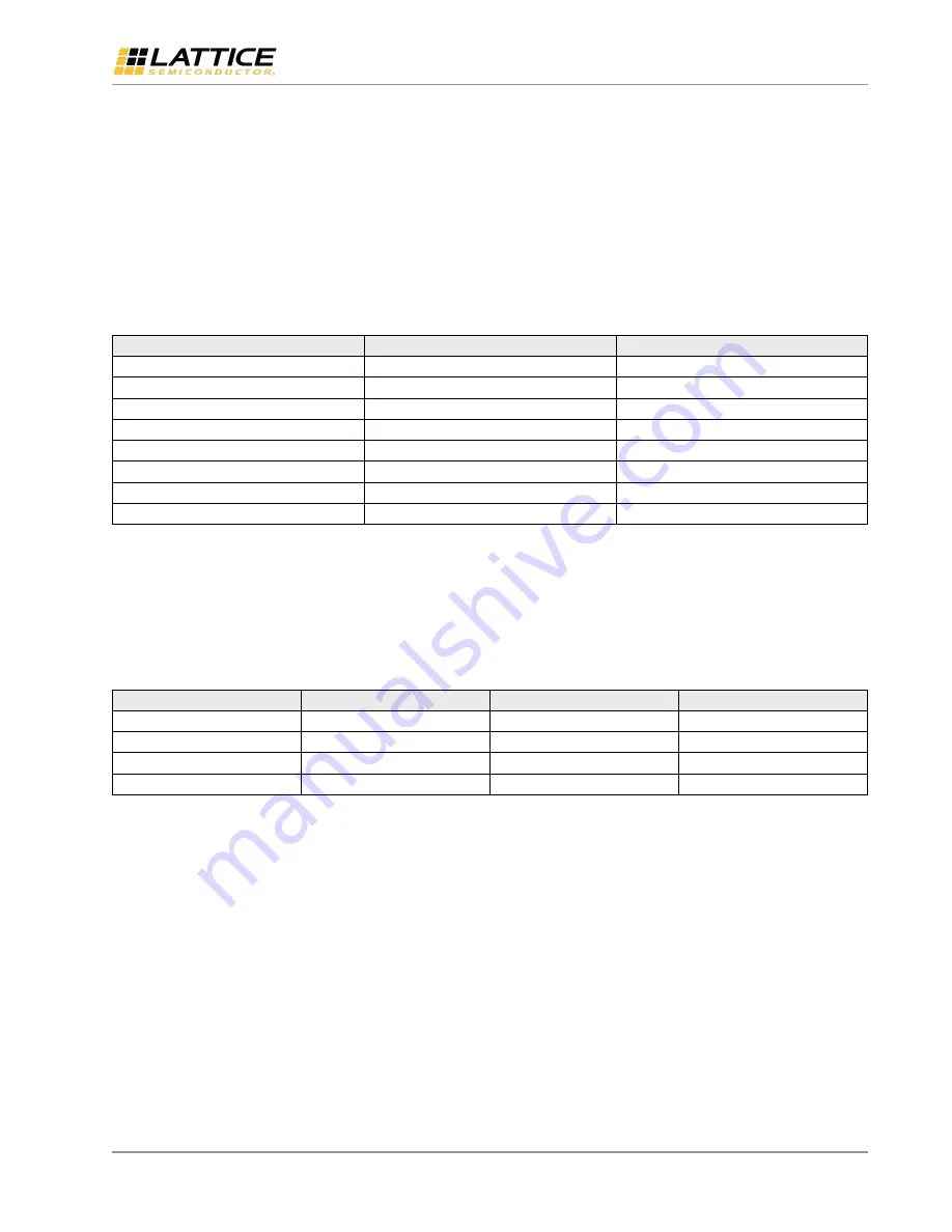 Lattice Semiconductor LIFCL-40-EVN User Manual Download Page 21