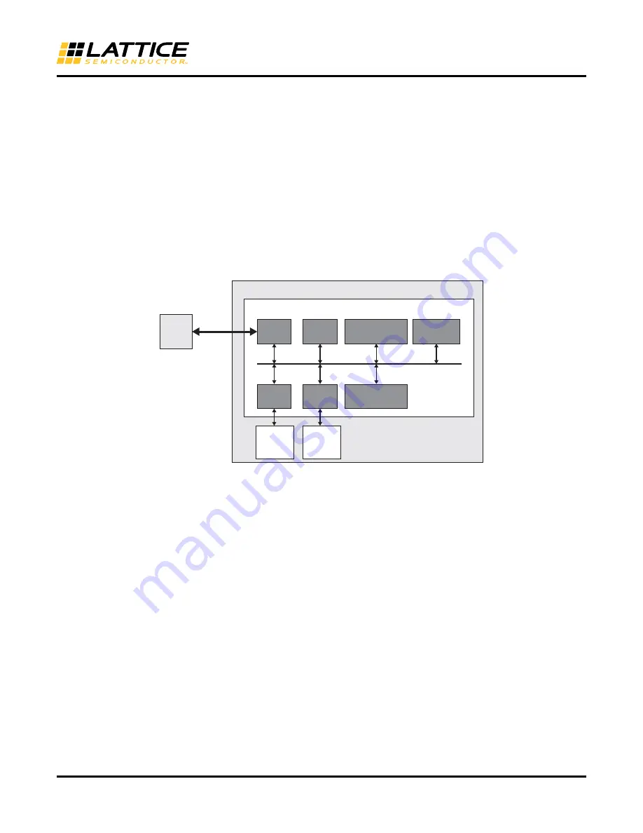 Lattice Semiconductor MachXO2-4000HC Скачать руководство пользователя страница 4