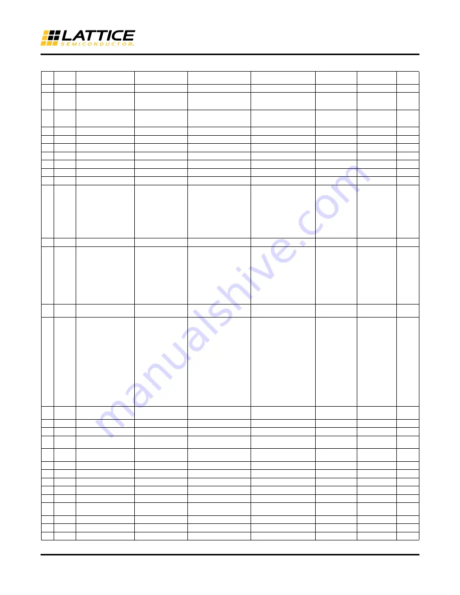 Lattice Semiconductor MachXO2-4000HC Скачать руководство пользователя страница 25