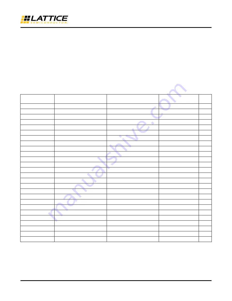 Lattice Semiconductor MachXO2 Series Programming And Configuration Usage Manual Download Page 8