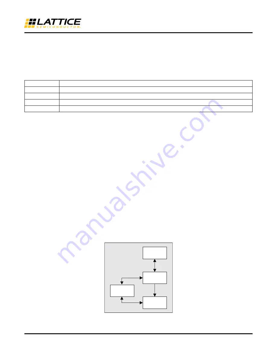 Lattice Semiconductor MachXO2 Series Programming And Configuration Usage Manual Download Page 27