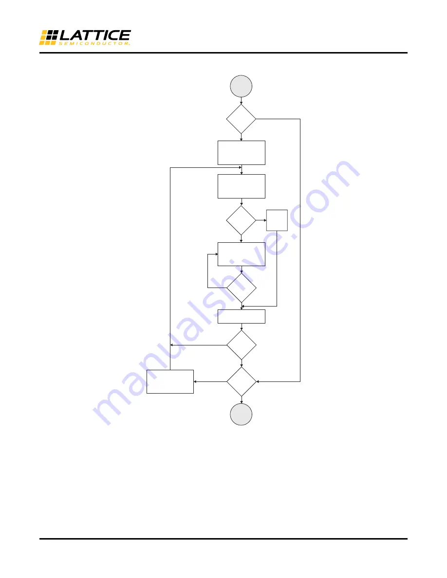 Lattice Semiconductor MachXO2 Series Programming And Configuration Usage Manual Download Page 44