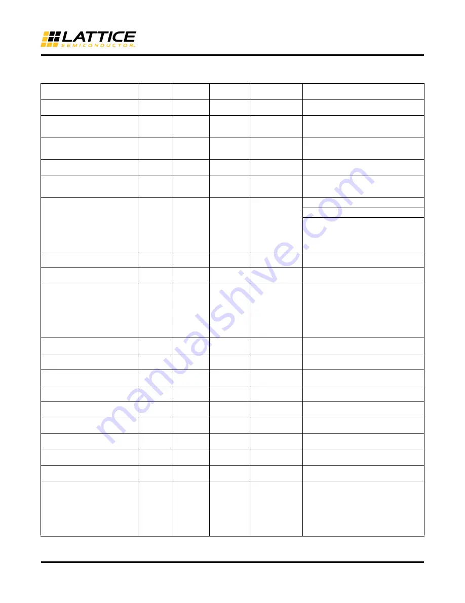 Lattice Semiconductor MachXO2 Series Programming And Configuration Usage Manual Download Page 51