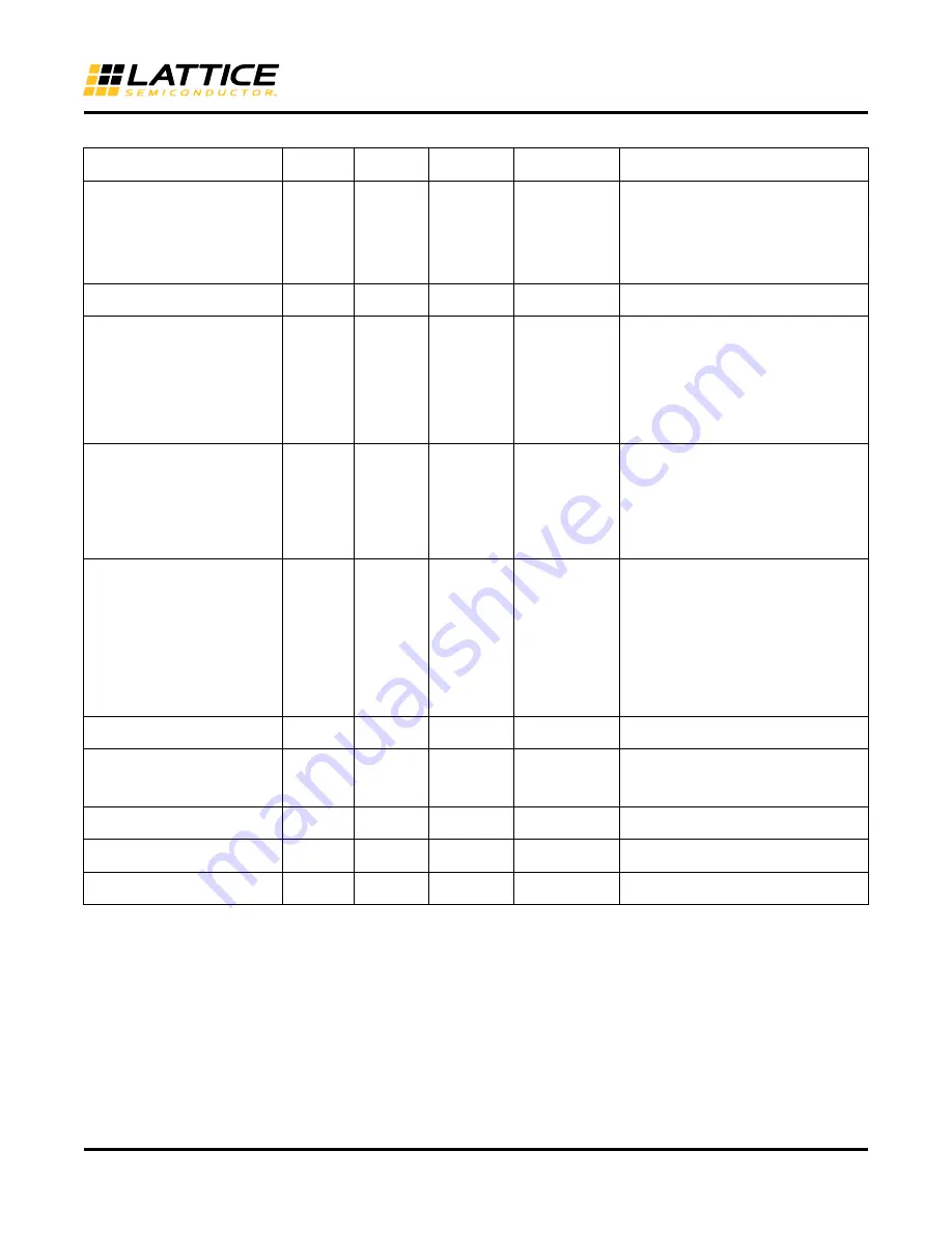 Lattice Semiconductor MachXO2 Series Programming And Configuration Usage Manual Download Page 52