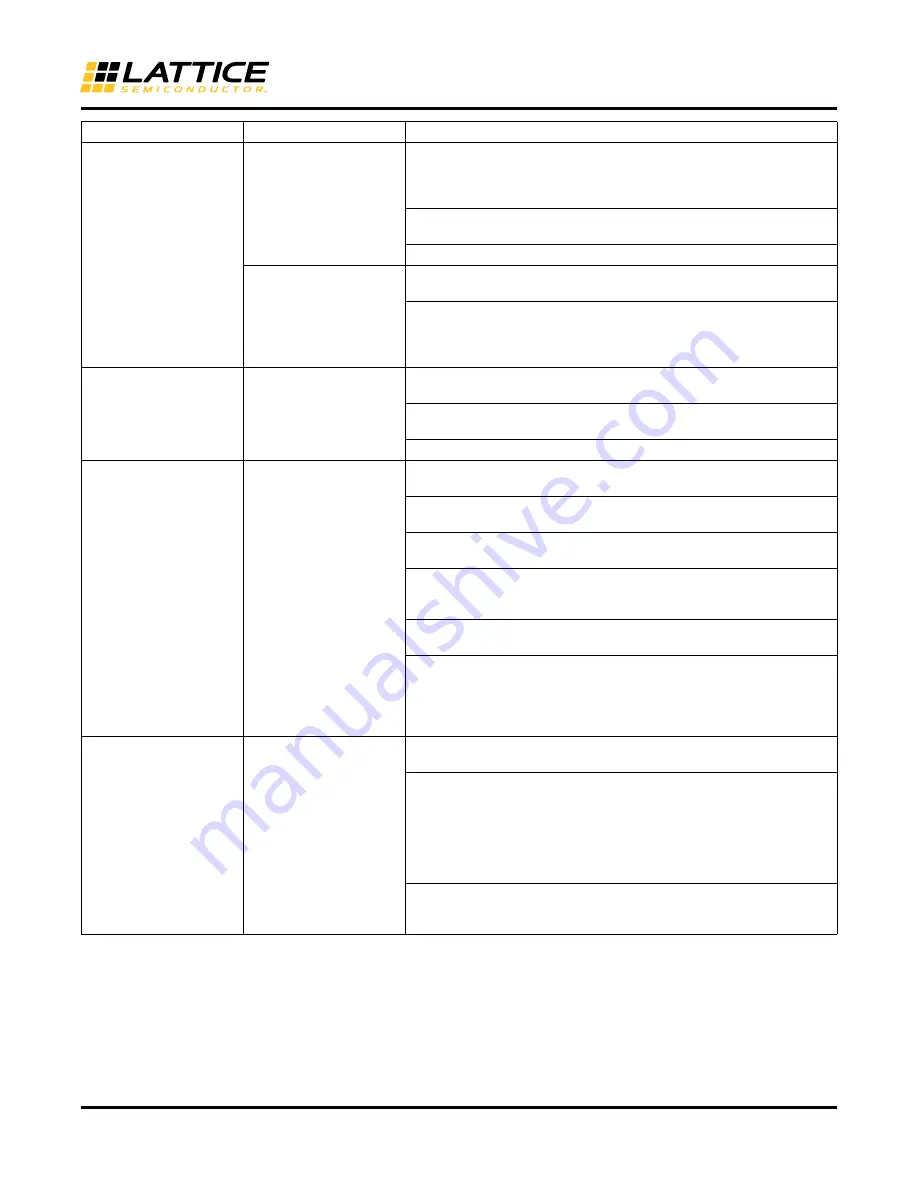 Lattice Semiconductor MachXO2 Series Programming And Configuration Usage Manual Download Page 55