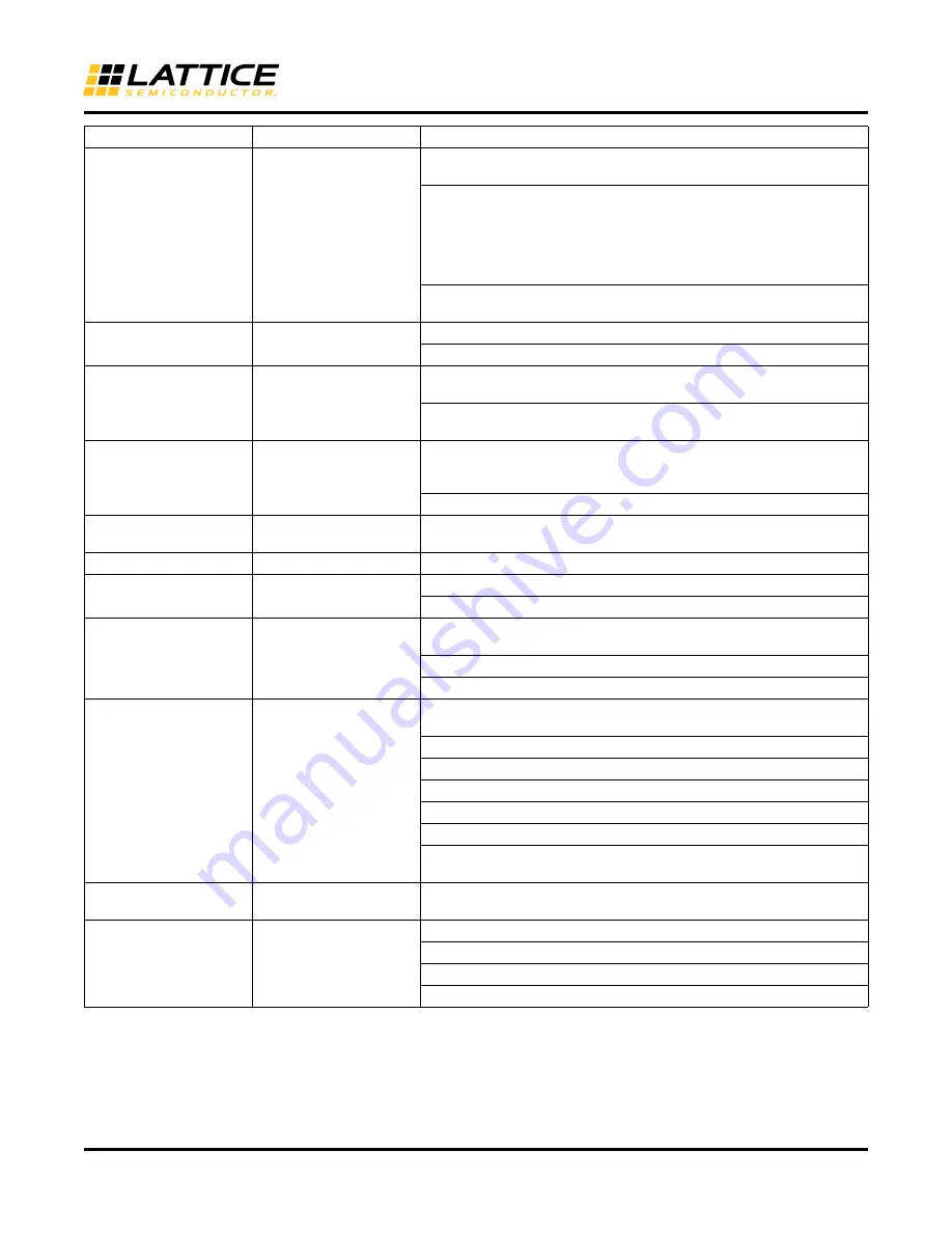 Lattice Semiconductor MachXO2 Series Programming And Configuration Usage Manual Download Page 56