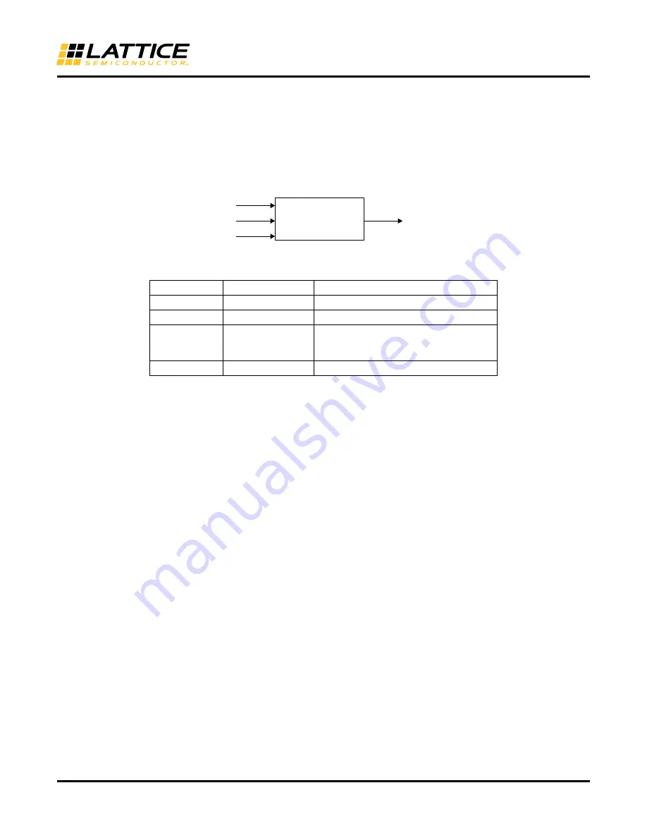 Lattice Semiconductor sysCLOCK ECP5 Usage Manual Download Page 21