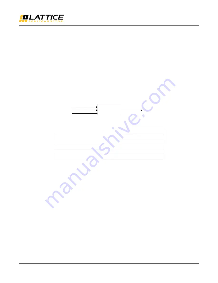 Lattice Semiconductor sysCLOCK ECP5 Usage Manual Download Page 38