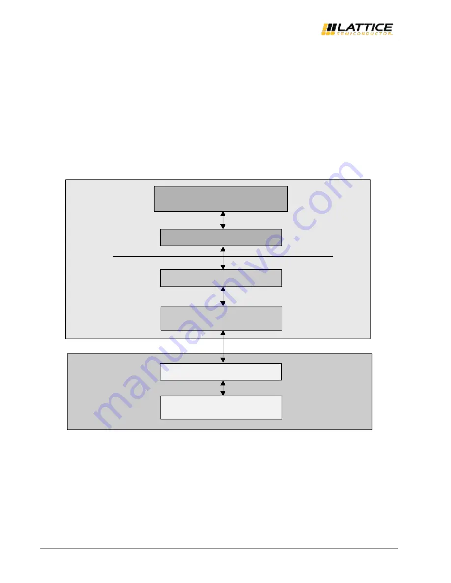 Lattice CrossLink-NX PCIe User Manual Download Page 30