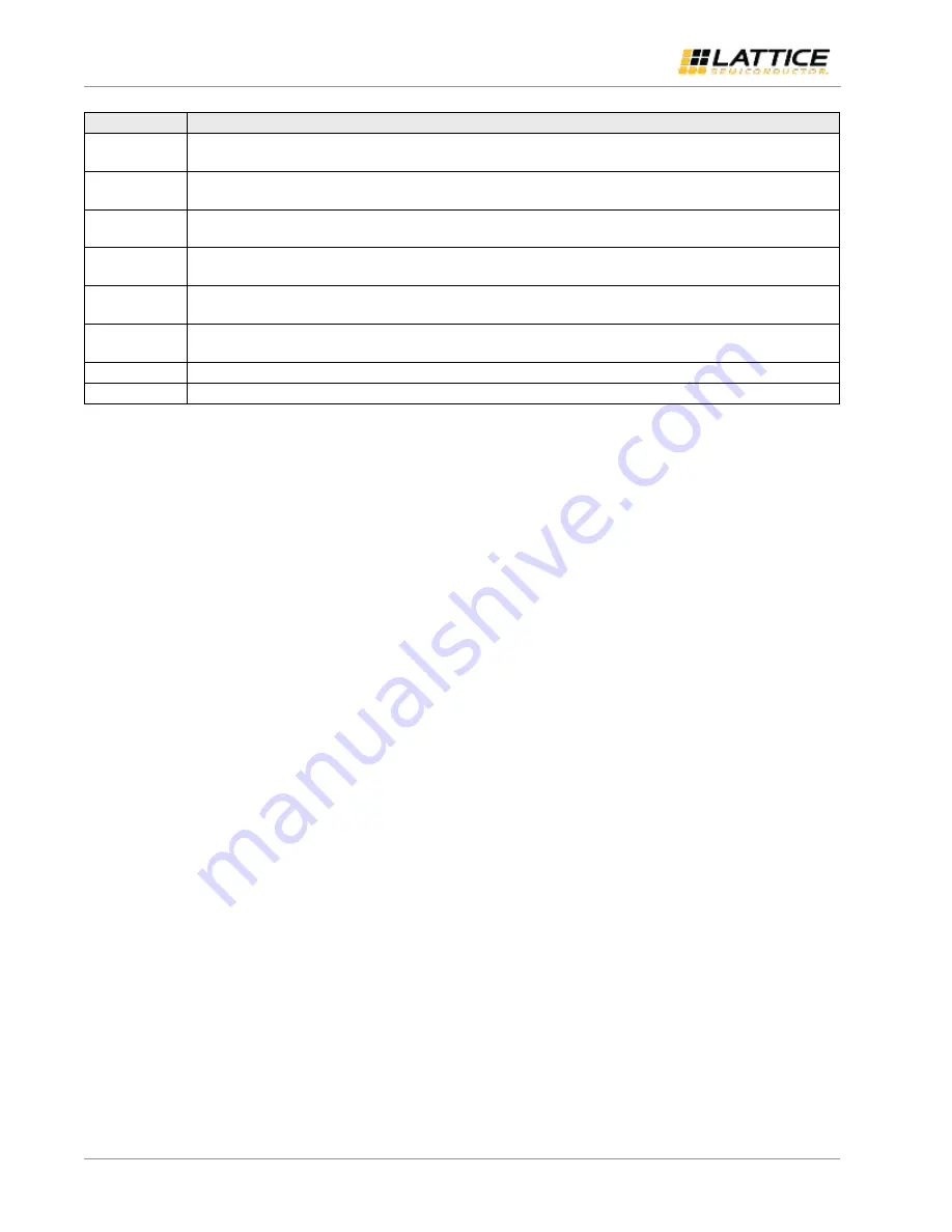 Lattice CrossLink-NX PCIe Скачать руководство пользователя страница 38