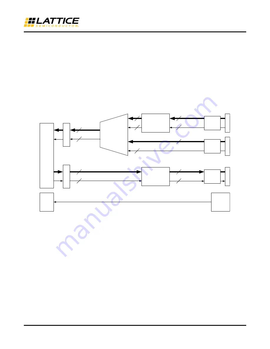 Lattice LFE3-MEZZ-EVN User Manual Download Page 3